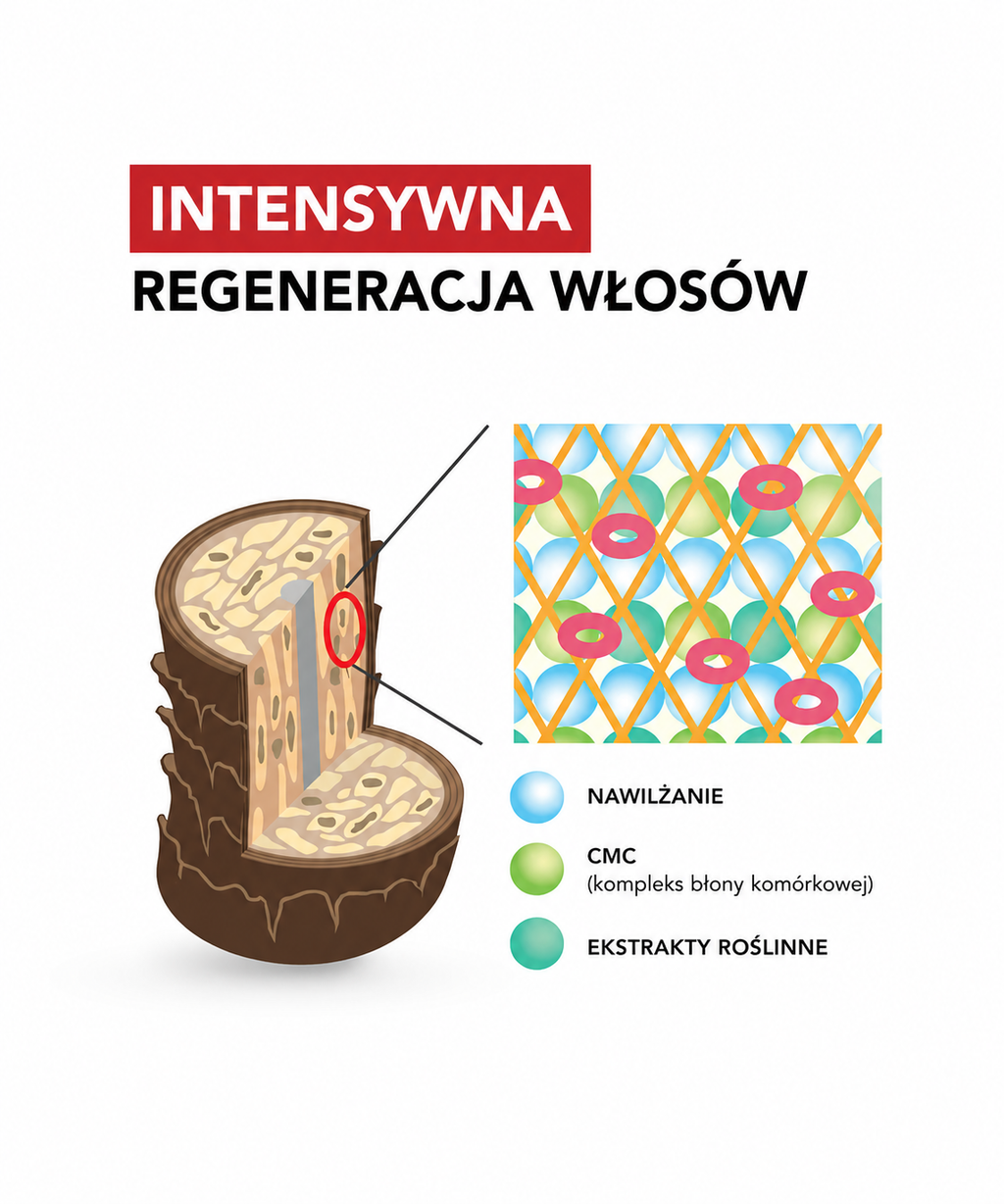 IAU Mother Essence - Intensywna regeneracja rozdwojonych końcówek włosów*