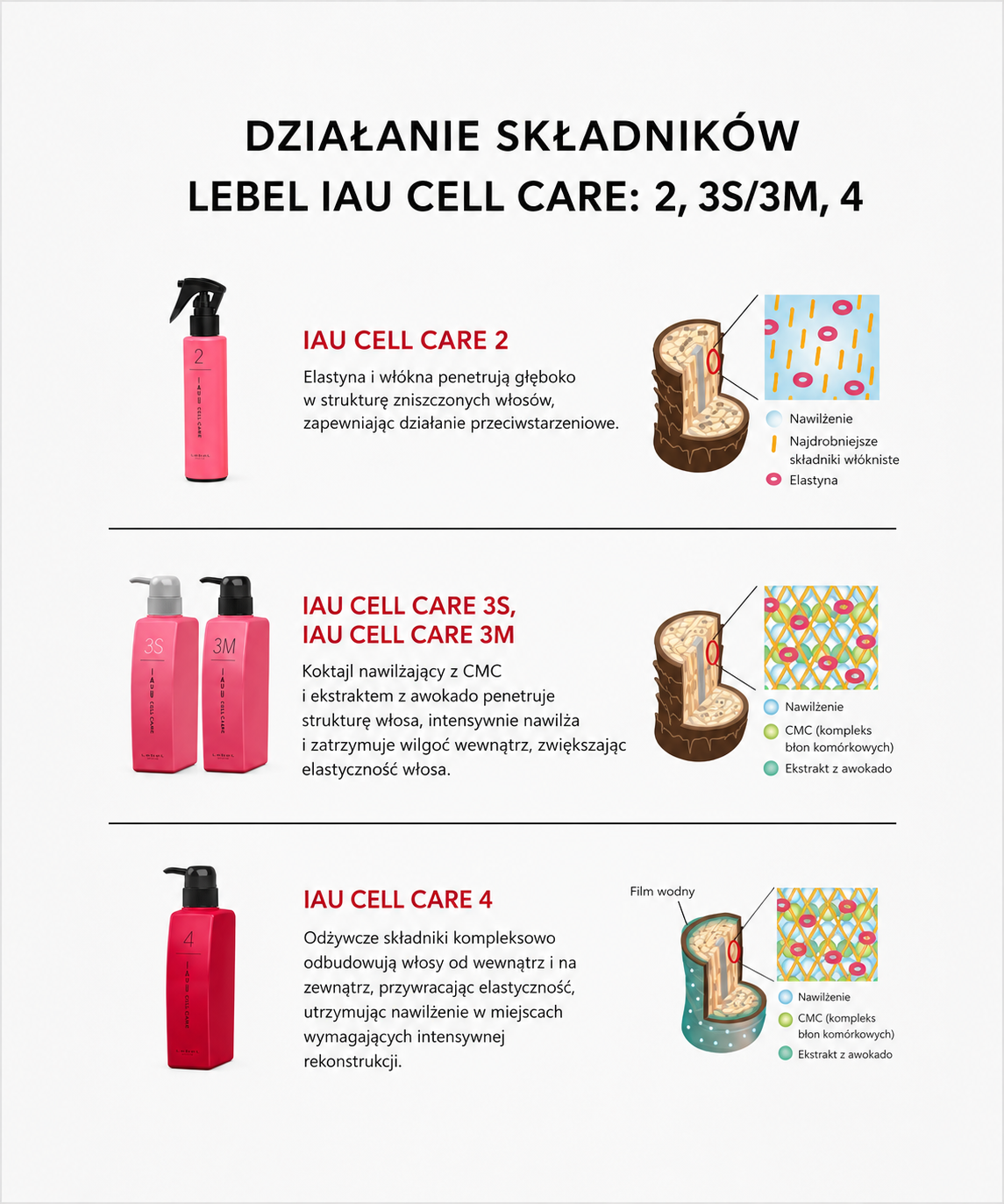 Lebel IAU Cell Care 2 - Profesjonalne Serum Odbudowujące Strukturę Włosa*