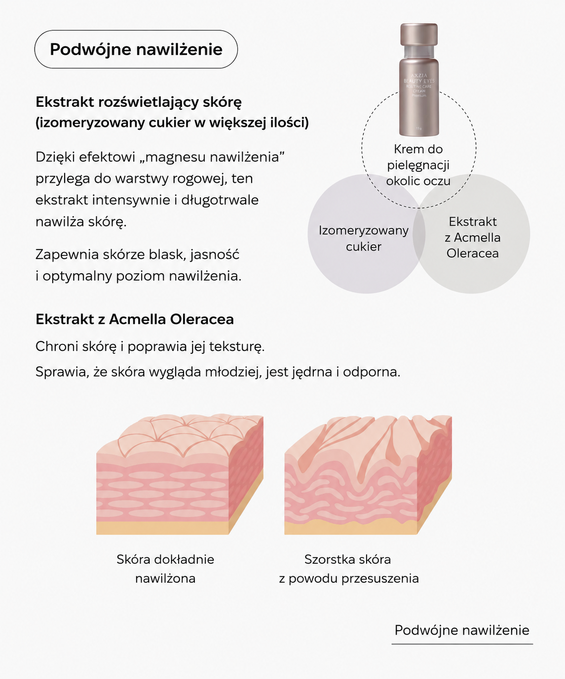 AXXZIA Beauty Eyes Routine Care Premium Cream*