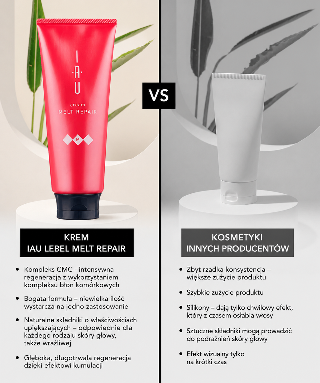 IAU Melt Repair cream - Nawilżający krem aromatyczny o topiącej się teksturze*