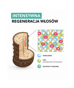 Cool Orange Hair Rinse – Odżywka normalizująca do przetłuszczających się włosów i skóry głowy*