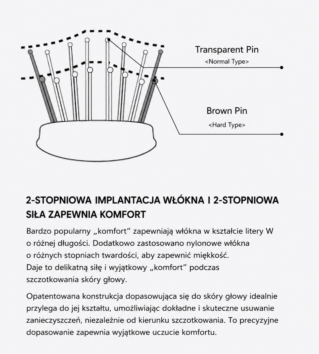 S-HEART-S Scalp Brush Gift Set Pink - zestaw szczotek do skóry głowy na podróż*