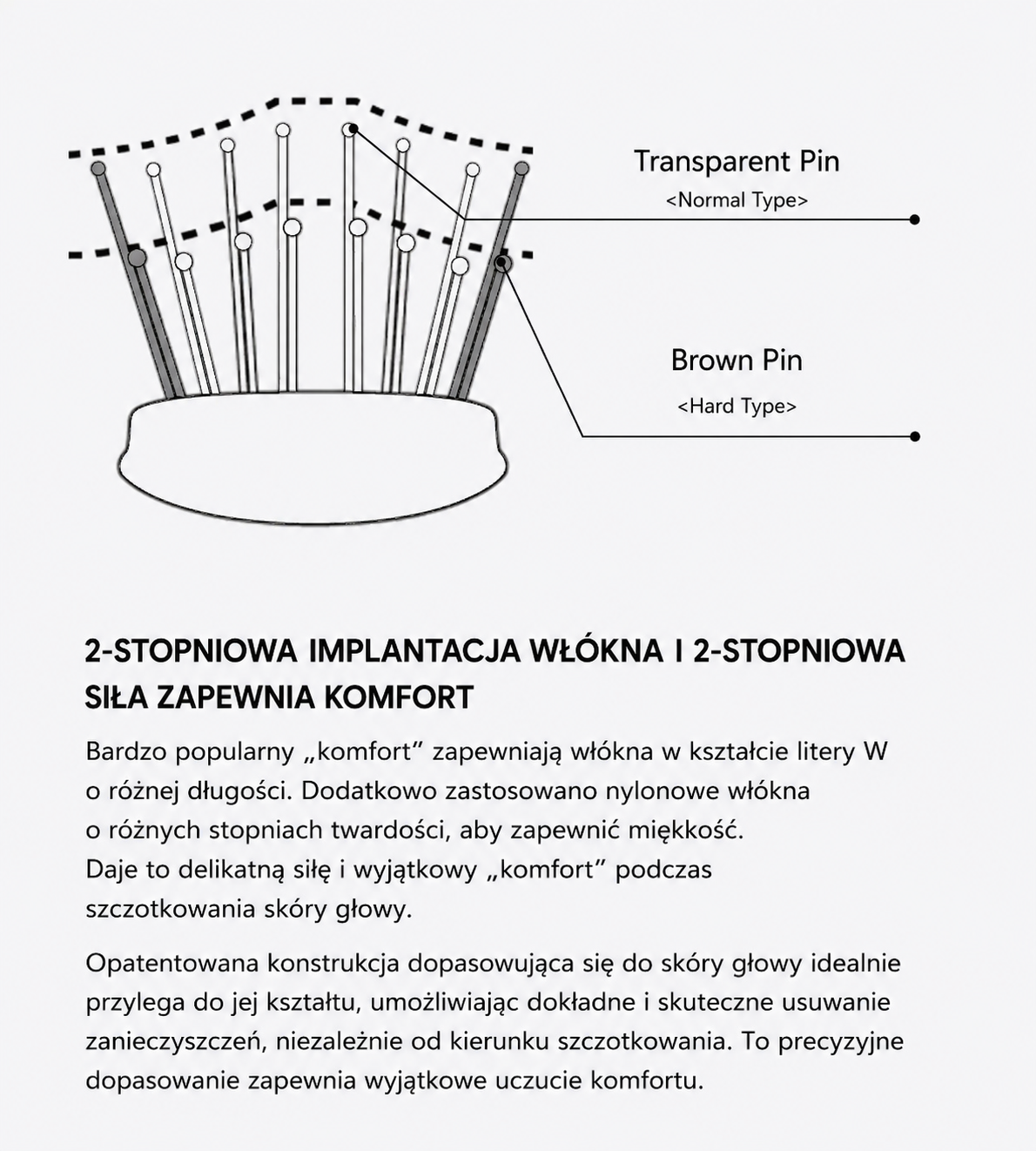 S-HEART-S Scalp Brush Gift Set Pink - zestaw szczotek do skóry głowy na podróż*