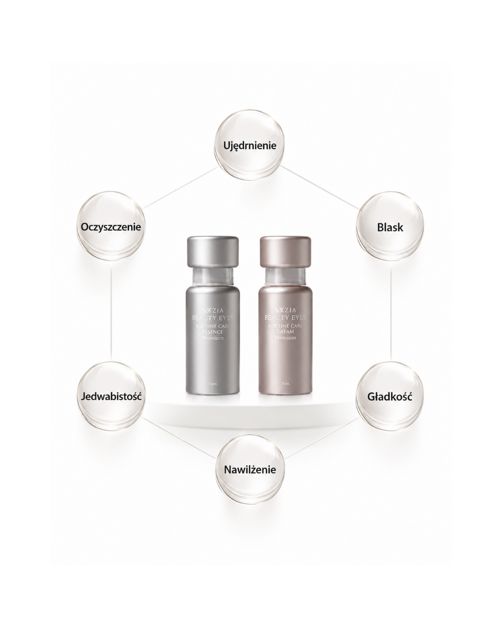 AXXZIA Beauty Eyes Routine Care Premium Essence – serum do delikatnej skóry wokół oczu z retinolem i kompleksem mineralnym