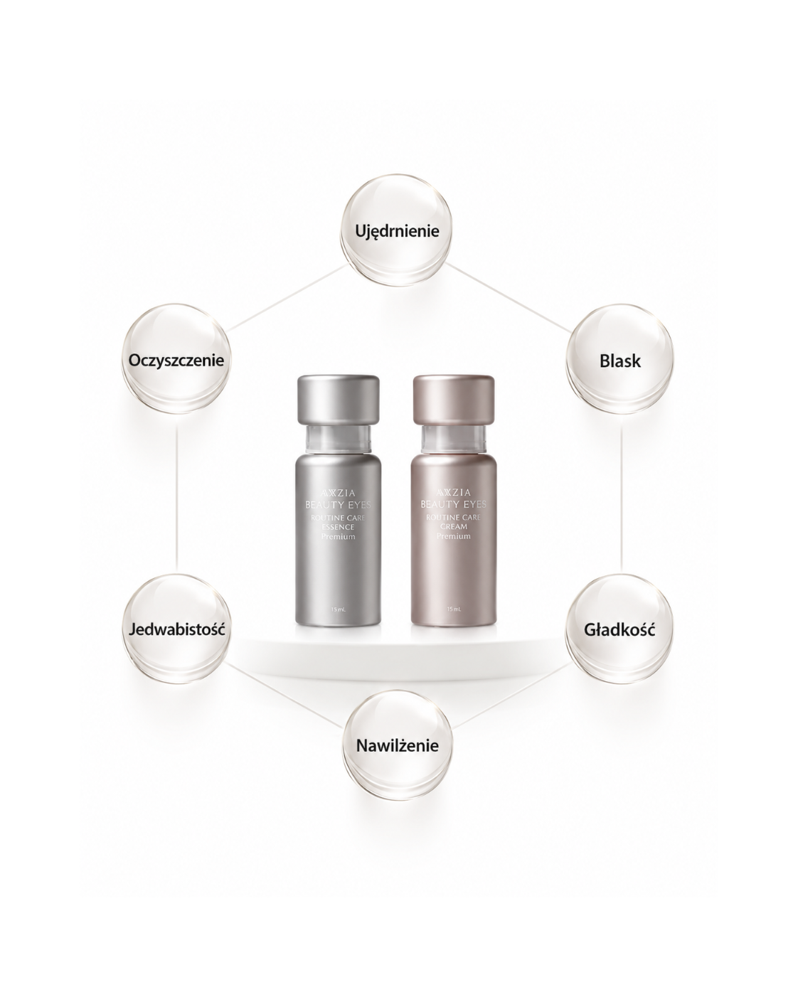 AXXZIA Beauty Eyes Routine Care Premium Essence – serum do delikatnej skóry wokół oczu z retinolem i kompleksem mineralnym