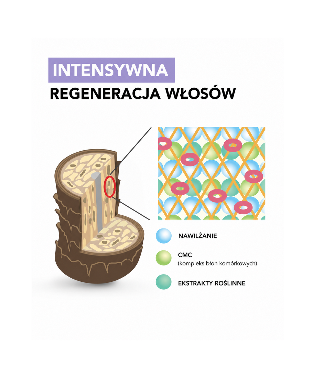 Natural Cypress Shampoo – Delikatny szampon do wrażliwej, suchej skóry głowy i łupieżu suchego*