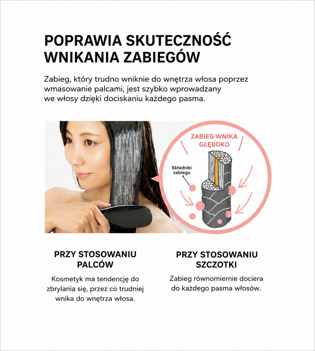 S-HEART-S Scalp Brush CURE - Grzebień do głębokiego masażu i lepszego wchłaniania produktów pielęgnacyjnych*